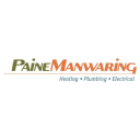 paine, manwaring, & lephard, public limited company