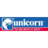 unicorn products limited