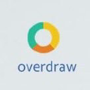 overdraw limited