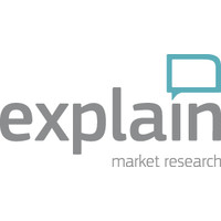 explain market research limited