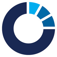 ergomed group limited
