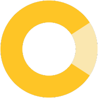 the completely group limited