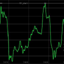 independent investments limited