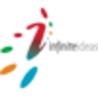 infinite ideas limited