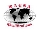 wabba qualifications limited