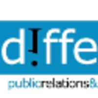 different pr limited