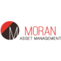 moran asset management limited