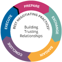 watershed associates limited