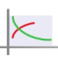 forward curve limited