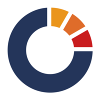 primevigilance limited