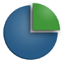 external services limited