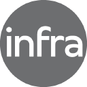 intinfra limited