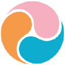 triple bottom line accounting limited