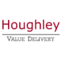 faulty learning limited