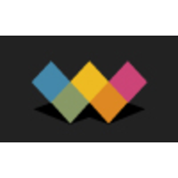 workspace properties limited