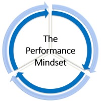 performance mindset limited