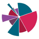 interactive learning solutions limited