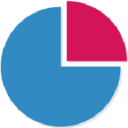 imutual limited