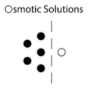 osmotic solutions ltd