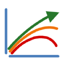 strategy simulation limited