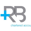 ross boyd london limited