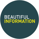 beautiful information limited