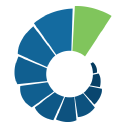 evolution capital partners limited