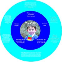 avocet academy trust