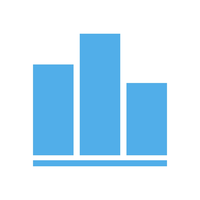 profit accumulator processing limited