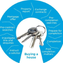 simple home move limited