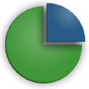 external accounts limited