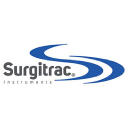 surgitrac limited