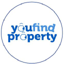 you find property limited