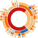 star catalyst limited