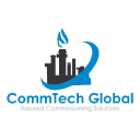 commtech global limited
